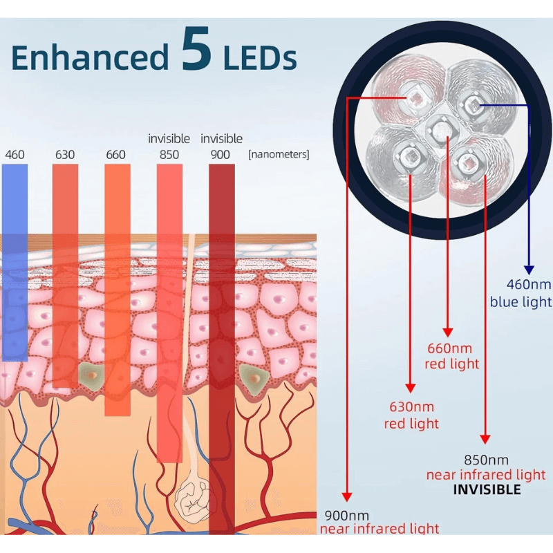 ReliefEase™ LED Infrared Red Light Therapy Flashlight For Pain Relief