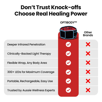 ReliefEase™ Advanced Pain Relief Therapy Belt